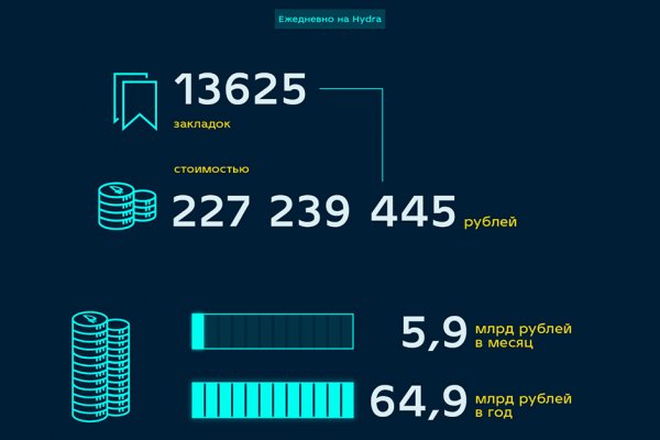 Кракен не приходят деньги